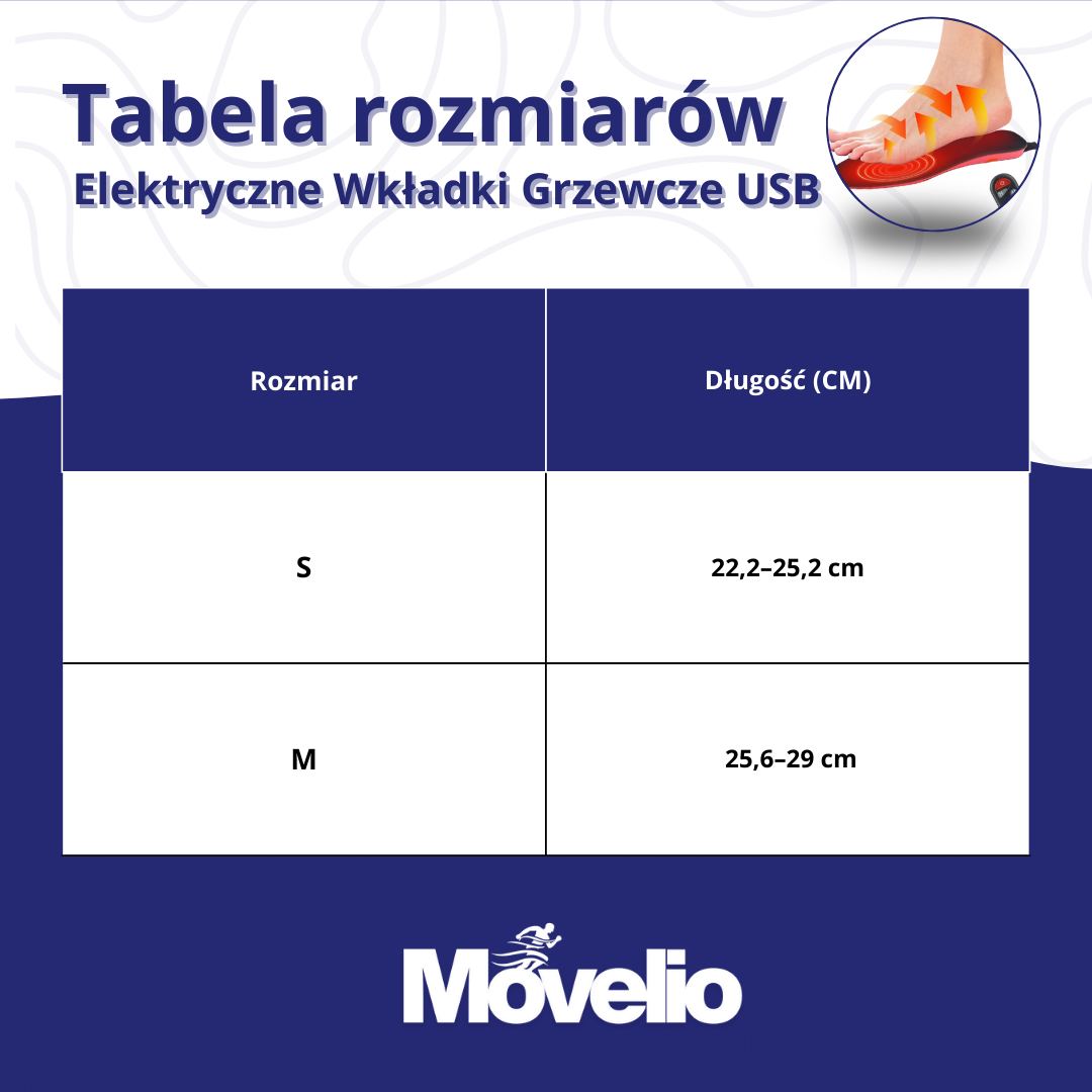 Elektryczne Wkładki Grzewcze USB